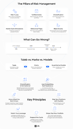 à¸­à¸´à¸à¹à¸à¸à¸£à¸²à¸à¸´à¸à¸à¸²à¸£à¸à¸±à¸à¸à¸²à¸£à¸à¸§à¸²à¸¡à¹à¸ªà¸µà¹à¸¢à¸à¸à¸µà¹à¹à¸ªà¸à¸à¸«à¸¥à¸±à¸à¸à¸²à¸£à¸à¸²à¸£à¸¥à¸à¸à¸¸à¸à¸à¸µà¹à¸ªà¸³à¸à¸±à¸ à¹à¸à¹à¸ à¸à¸²à¸£à¸à¸£à¸°à¸à¸²à¸¢à¸à¸§à¸²à¸¡à¹à¸ªà¸µà¹à¸¢à¸ à¸à¸§à¸²à¸¡à¹à¸ªà¸µà¹à¸¢à¸à¸«à¸²à¸à¸¢à¸²à¸§ à¸à¸²à¸£à¸à¸³à¸¥à¸­à¸à¹à¸à¸à¸¡à¸­à¸à¸à¸´à¸à¸²à¸£à¹à¹à¸¥ à¸à¸±à¸à¸à¸±à¸à¸à¸²à¸à¸à¸¤à¸à¸´à¸à¸£à¸£à¸¡ à¹à¸¥à¸°à¸à¸§à¸²à¸¡à¸ªà¸³à¸à¸±à¸à¸à¸­à¸à¸à¸§à¸²à¸¡à¹à¸à¹à¸à¹à¸à¹à¸à¹à¹à¸«à¸à¸·à¸­à¸à¸²à¸£à¸à¸²à¸à¸à¸²à¸£à¸à¹à¸ªà¸³à¸«à¸£à¸±à¸à¸à¸±à¸à¸¥à¸à¸à¸¸à¸à¸£à¸°à¸¢à¸°à¸¢à¸²à¸§