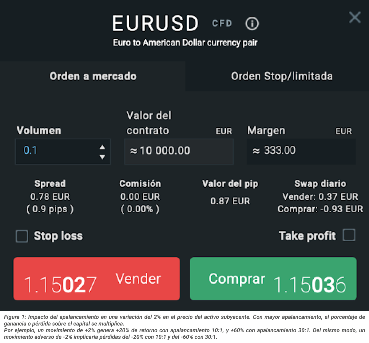 Ejemplo de apalancamiento financiero