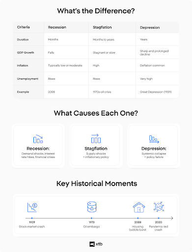 à¸­à¸´à¸à¹à¸à¸à¸£à¸²à¸à¸´à¸à¹à¸à¸£à¸µà¸¢à¸à¹à¸à¸µà¸¢à¸à¸ à¸²à¸§à¸°à¹à¸¨à¸£à¸©à¸à¸à¸´à¸à¸à¸à¸à¸­à¸¢ à¸ à¸²à¸§à¸°à¹à¸à¸´à¸à¸à¸·à¸à¹à¸¥à¸°à¹à¸¨à¸£à¸©à¸à¸à¸´à¸à¸à¸à¸à¸­à¸¢ à¹à¸¥à¸°à¸ à¸²à¸§à¸°à¹à¸¨à¸£à¸©à¸à¸à¸´à¸à¸à¸à¸à¹à¸³à¸à¸£à¸±à¹à¸à¹à¸«à¸à¹ à¹à¸à¸¢à¸­à¸´à¸à¸à¸²à¸ GDP à¸­à¸±à¸à¸£à¸²à¹à¸à¸´à¸à¹à¸à¹à¸­ à¸­à¸±à¸à¸£à¸²à¸à¸²à¸£à¸§à¹à¸²à¸à¸à¸²à¸ à¹à¸¥à¸°à¸à¸±à¸§à¸­à¸¢à¹à¸²à¸à¸à¸²à¸à¸à¸£à¸°à¸§à¸±à¸à¸´à¸¨à¸²à¸ªà¸à¸£à¹ à¹à¸à¹à¸ à¸§à¸´à¸à¸¤à¸à¸à¸²à¸£à¸à¹à¸à¸µ 2008 à¹à¸¥à¸°à¸ à¸²à¸§à¸°à¹à¸¨à¸£à¸©à¸à¸à¸´à¸à¸à¸à¸à¹à¸³à¸à¸£à¸±à¹à¸à¹à¸«à¸à¹