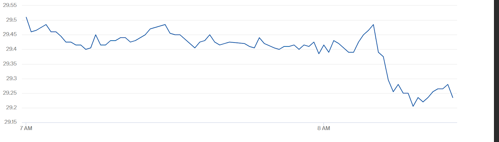 Futuros de gÃ¡s natural TTF holandeses