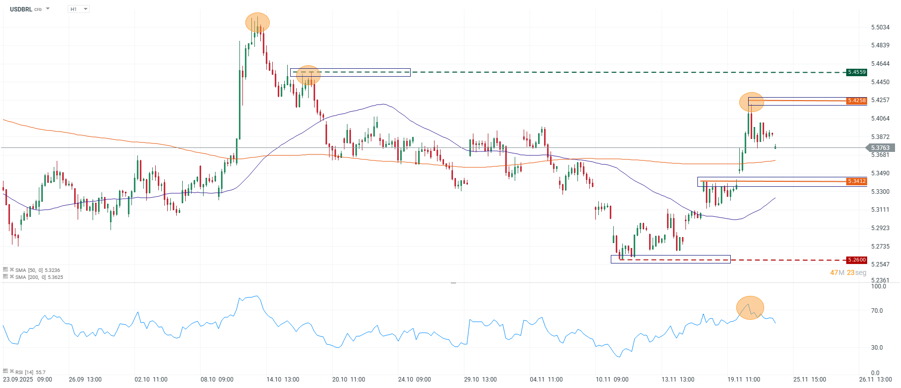 Grafico de precios del real brasileno