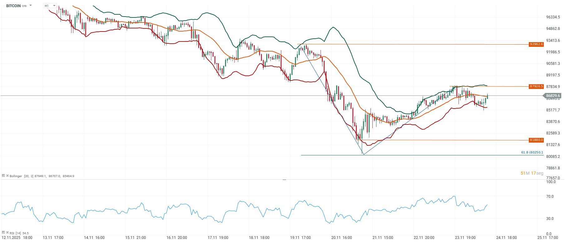 Grafico de precios del bitcoin