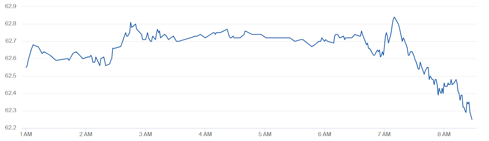 Futuros de petrÃ³leo (Brent)