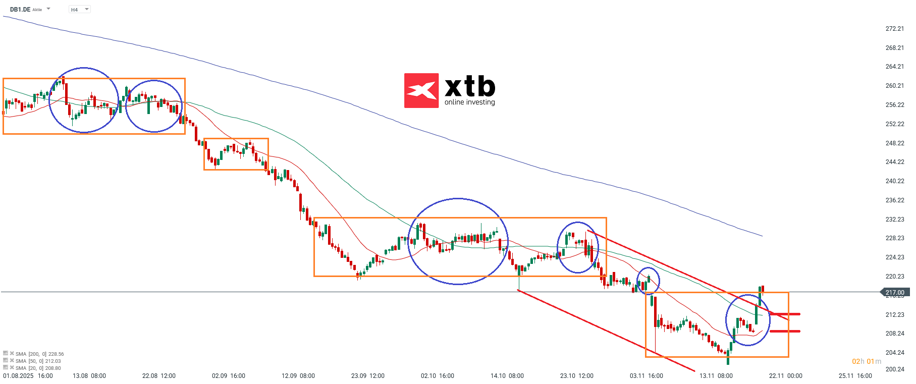 Deutsche BÃ¶rse Aktuell