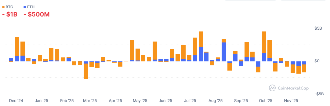 Grafico del flujo de etfs en bitcoin