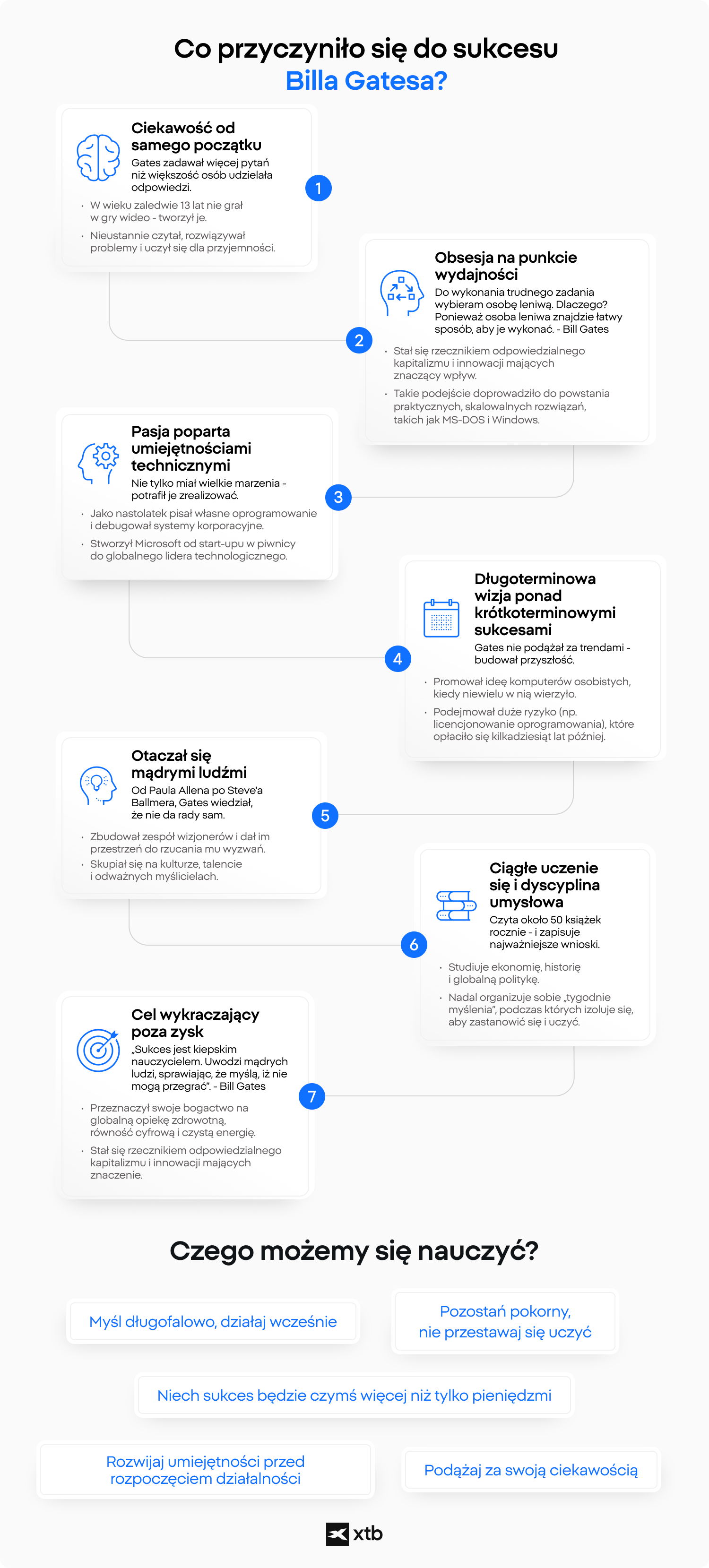 Infografika XTB przedstawiajÄca kluczowe cechy sukcesu Billa Gatesa, takie jak innowacyjnoÅÄ, efektywnoÅÄ, dÅugoterminowa wizja i nieustanna nauka.