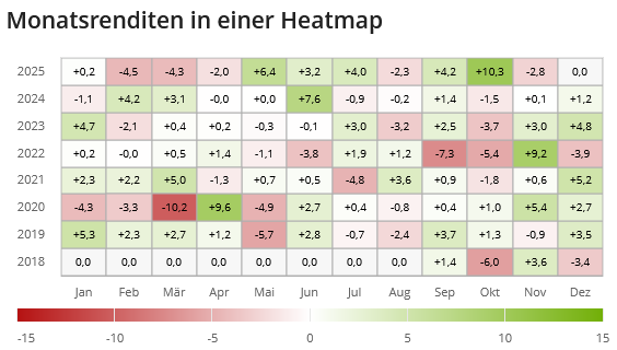 Heatmap FVSJ