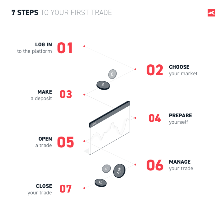 berdagang dengan xtb