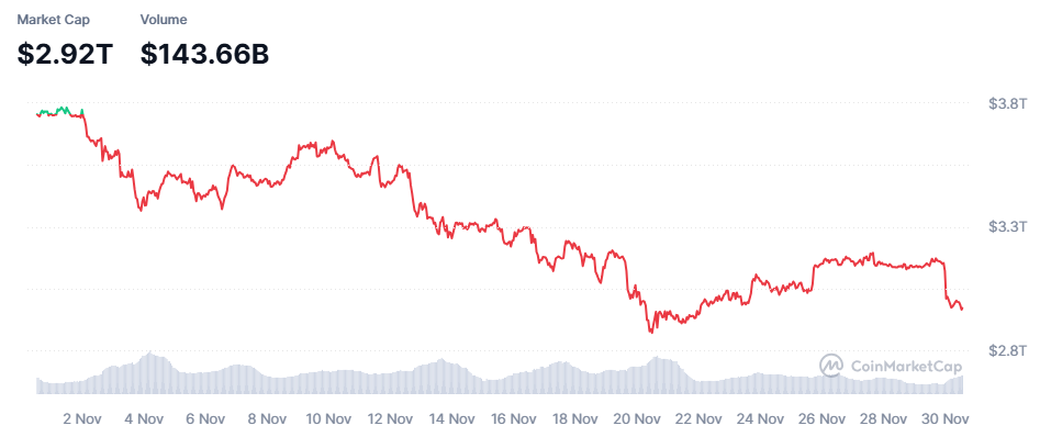 Grafico de la capitalizacion de mercado del mercado cripto