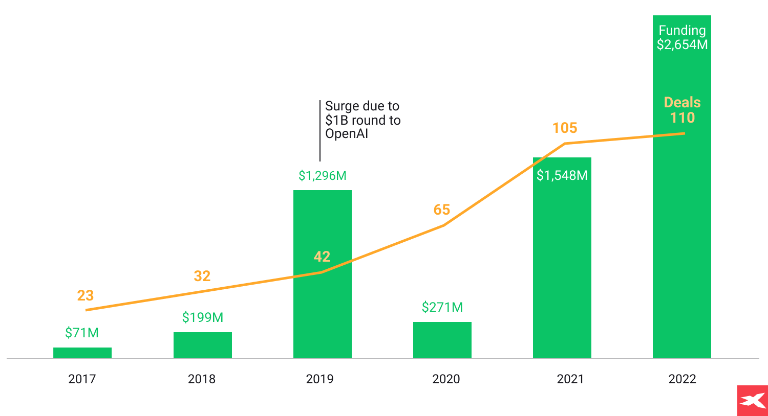 à¸à¸£à¸²à¸à¹à¸ªà¸à¸à¸à¹à¸­à¸¡à¸¹à¸¥à¹à¸à¸µà¹à¸¢à¸§à¸à¸±à¸à¸à¸§à¸²à¸¡à¸ªà¸à¹à¸à¸à¸­à¸à¸à¸±à¸à¸¥à¸à¸à¸¸à¸à¹à¸ AI à¸ªà¸£à¹à¸²à¸à¸ªà¸£à¸£à¸à¹à¹à¸à¸à¸µ 2022