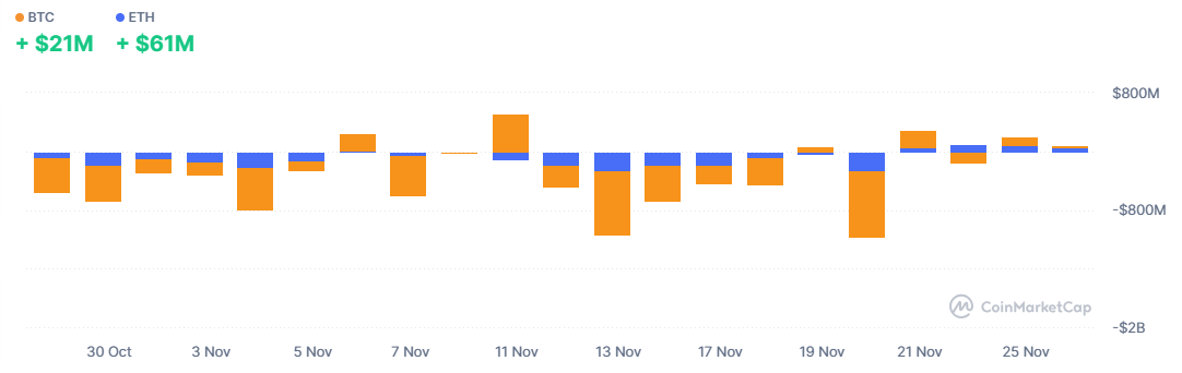 Diagrama de flujo neto de los ETFs