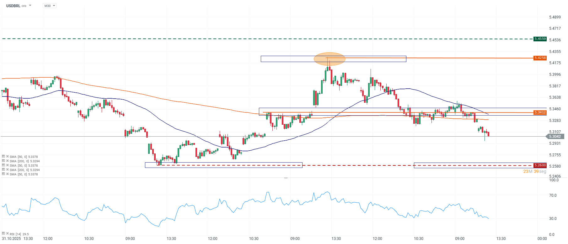 Grafico de precios del real brasileno