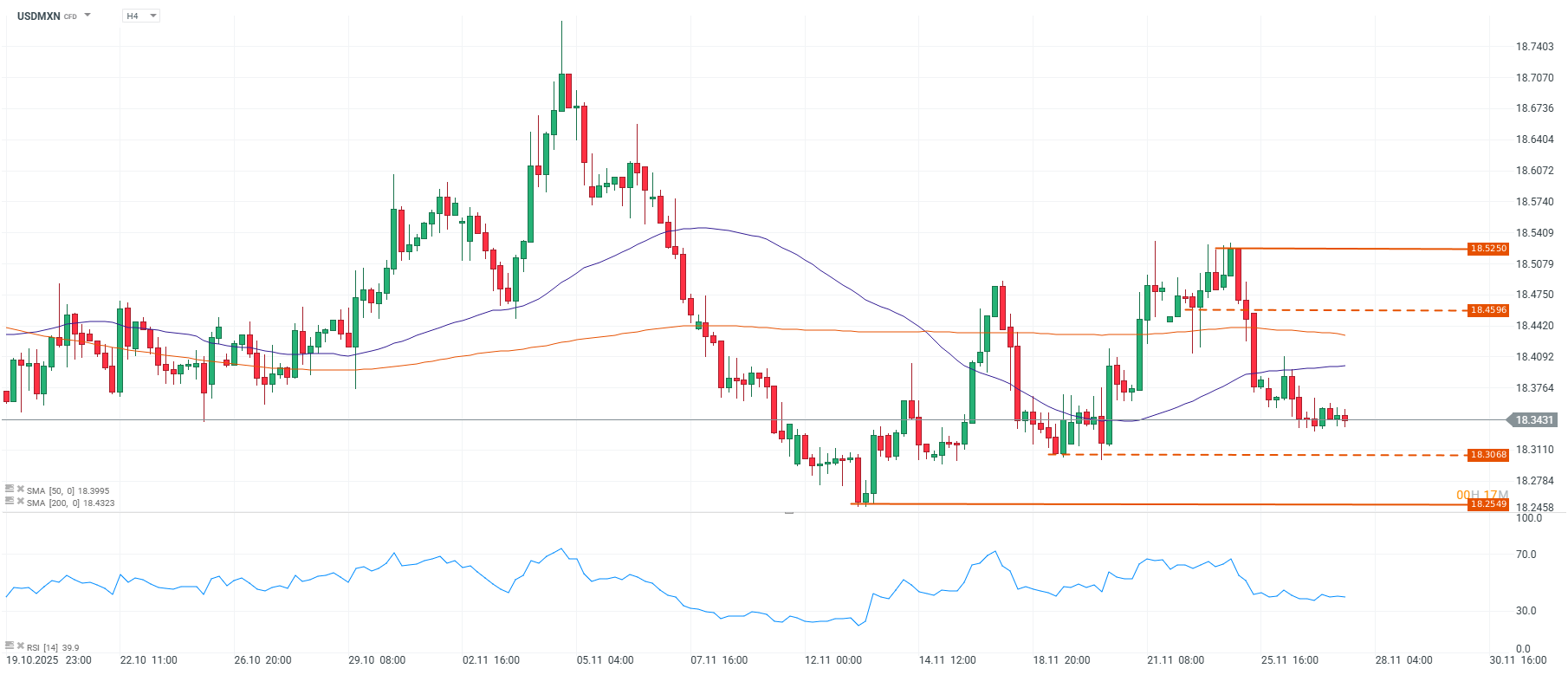 Grafico de precios del dolar en mexico
