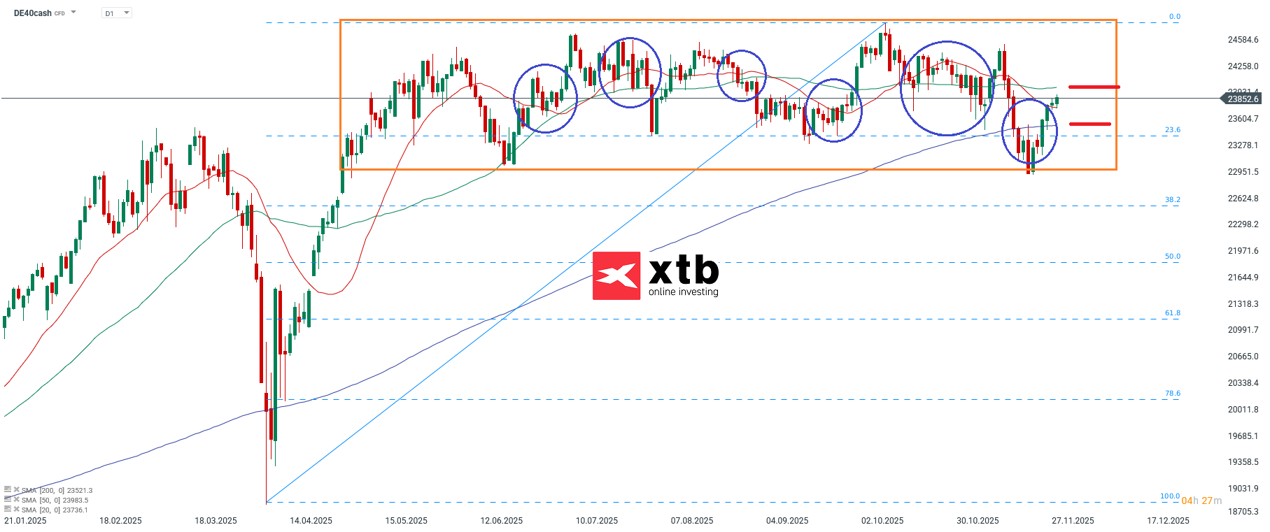 DAX Prognose am 30.11.2025 - CFD Daytrading