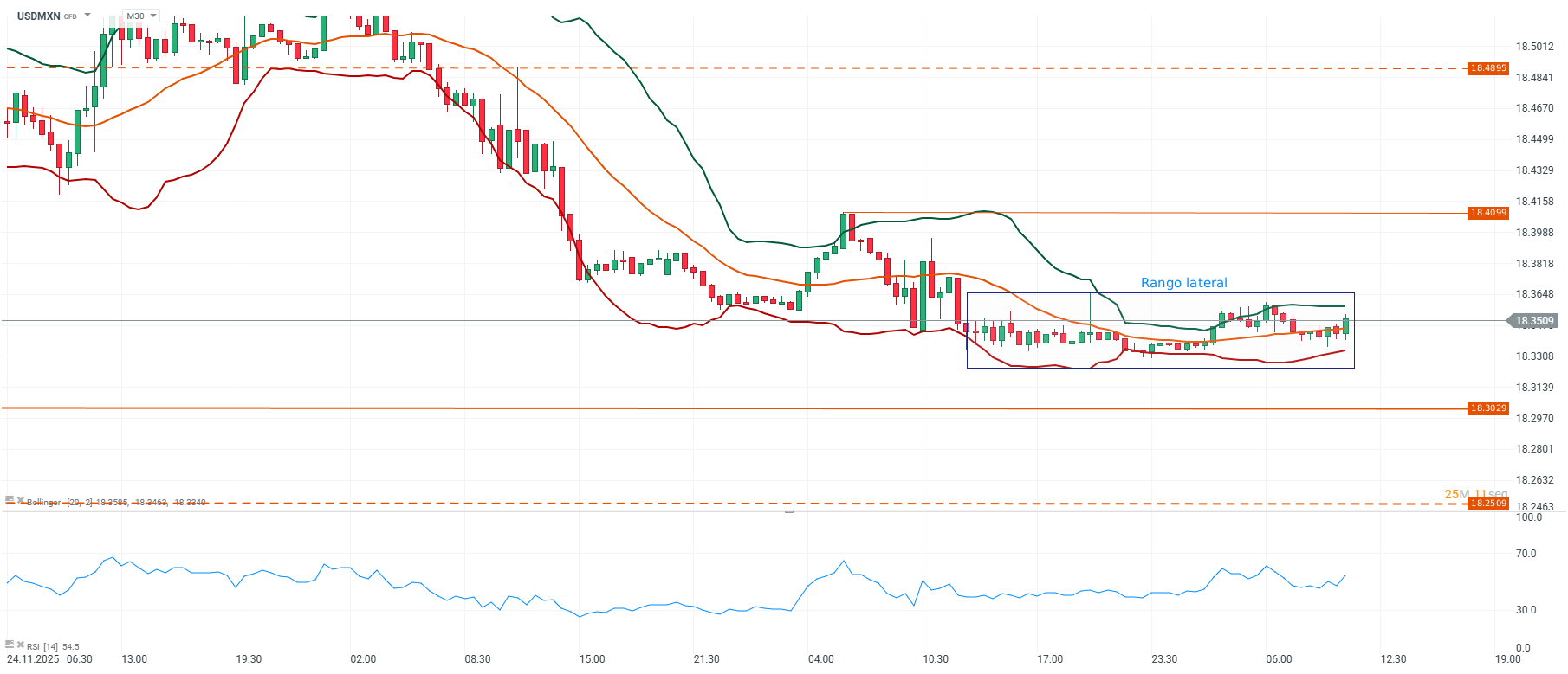 Grafico de precios del peso mexicano