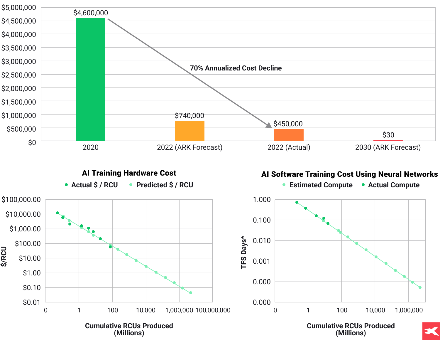à¸à¸£à¸²à¸à¹à¸ªà¸à¸à¸à¹à¸à¸à¸¸à¸à¹à¸à¸à¸²à¸£à¸à¸¶à¸à¸à¸à¹à¸«à¹à¸à¸¶à¸à¸£à¸°à¸à¸±à¸à¸à¸£à¸°à¸ªà¸´à¸à¸à¸´à¸ à¸²à¸à¸à¸­à¸ GPT-3, à¸à¹à¸à¸à¸¸à¸à¸®à¸²à¸£à¹à¸à¹à¸§à¸£à¹à¸ªà¸³à¸«à¸£à¸±à¸à¸à¸²à¸£à¸à¸¶à¸à¸à¸ AI, à¸à¹à¸à¸à¸¸à¸à¸à¸­à¸à¸à¹à¹à¸§à¸£à¹à¸ªà¸³à¸«à¸£à¸±à¸à¸à¸²à¸£à¸à¸¶à¸à¸à¸ AI, à¸à¸²à¸£à¸à¸¶à¸à¸à¸à¹à¸à¸à¹à¸à¸£à¸·à¸­à¸à¹à¸²à¸¢à¸à¸£à¸°à¸ªà¸²à¸à¹à¸à¸µà¸¢à¸¡