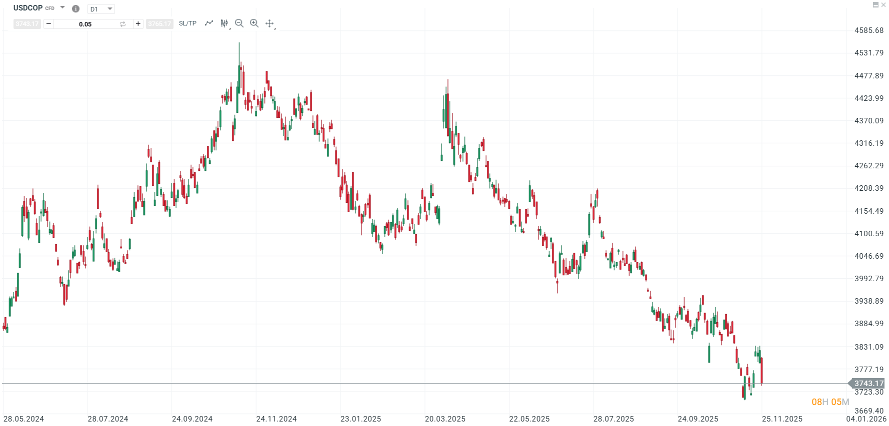 AnÃ¡lisis TÃ©cnico