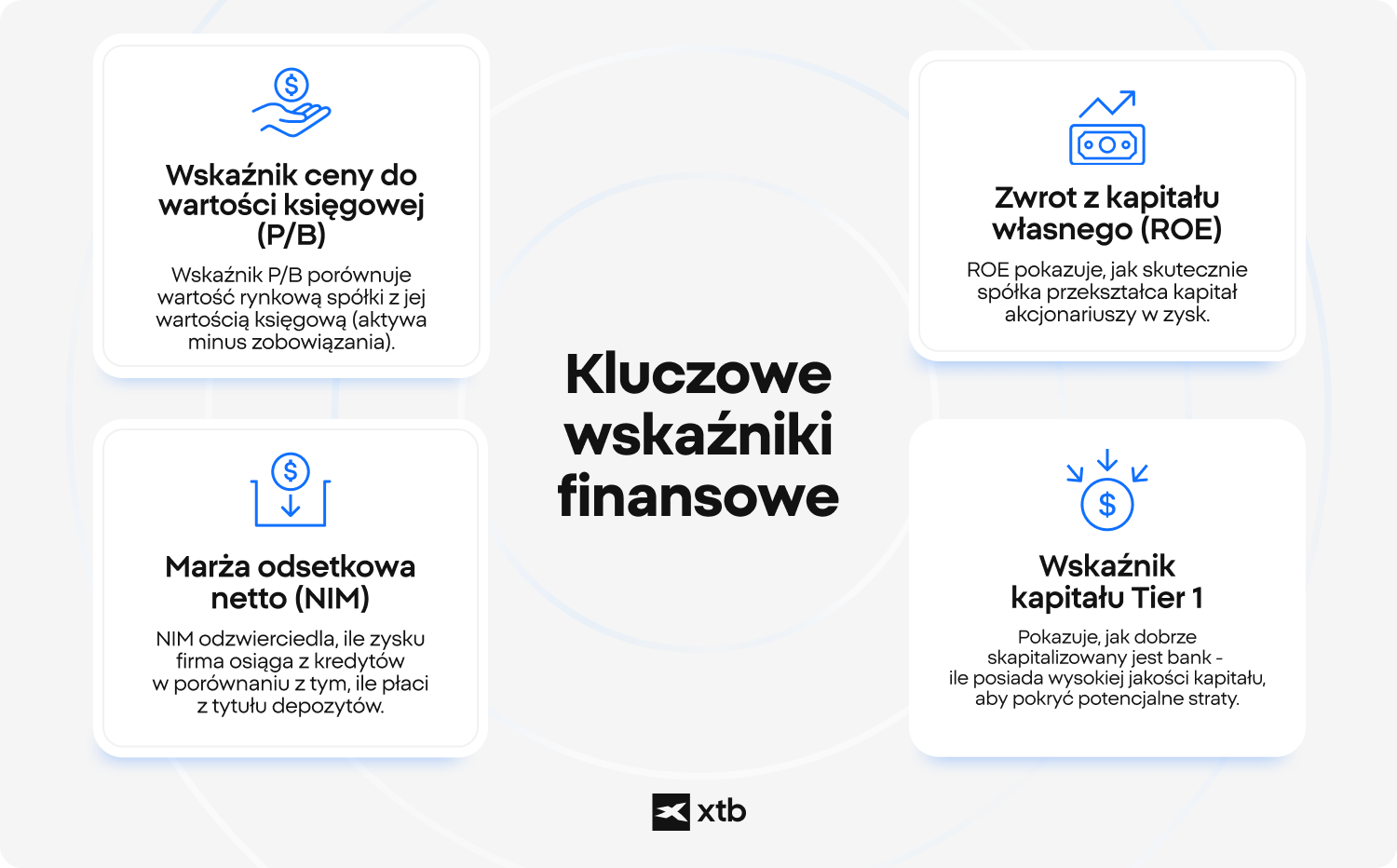 PrzeglÄd kluczowych wskaÅºnikÃ³w finansowych stosowanych do analizy firm z sektora usÅug finansowych.