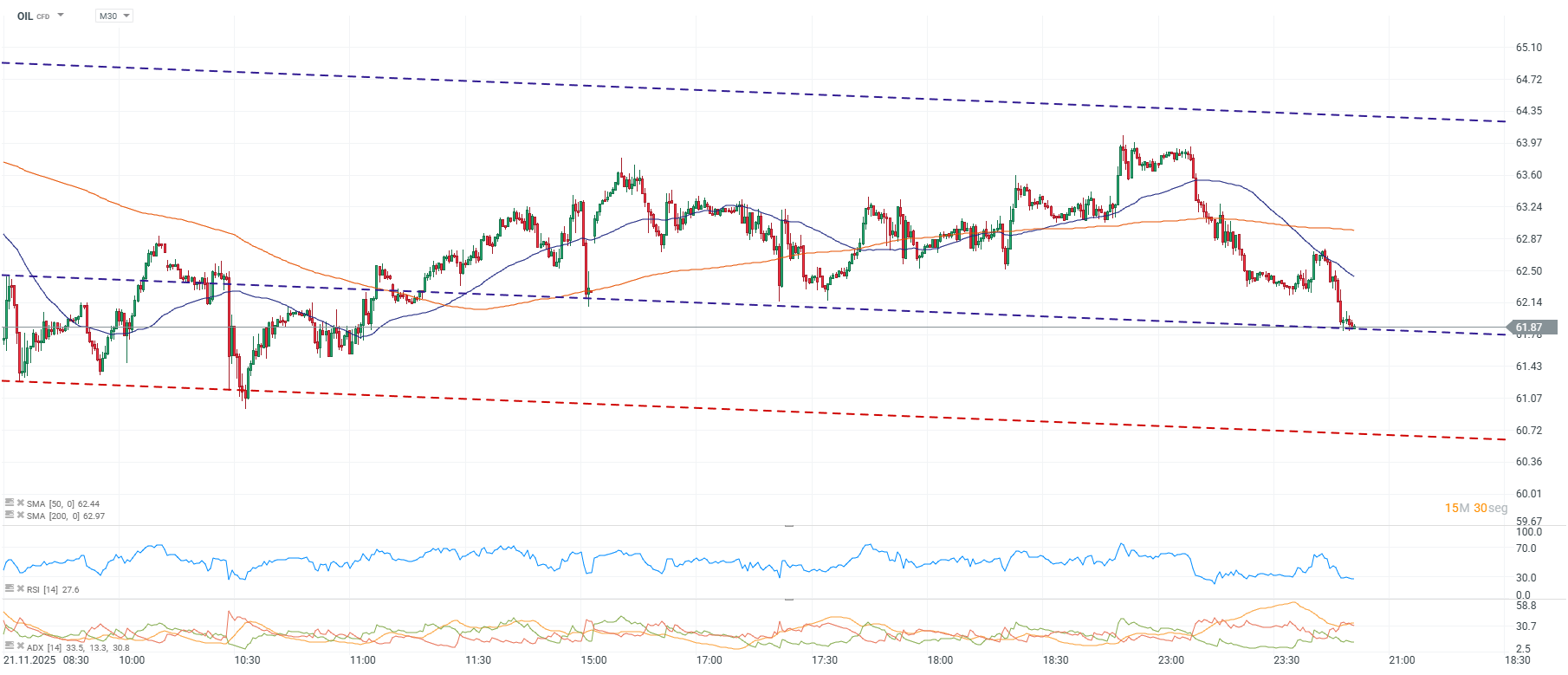Grafico de precios del petroleo Brent