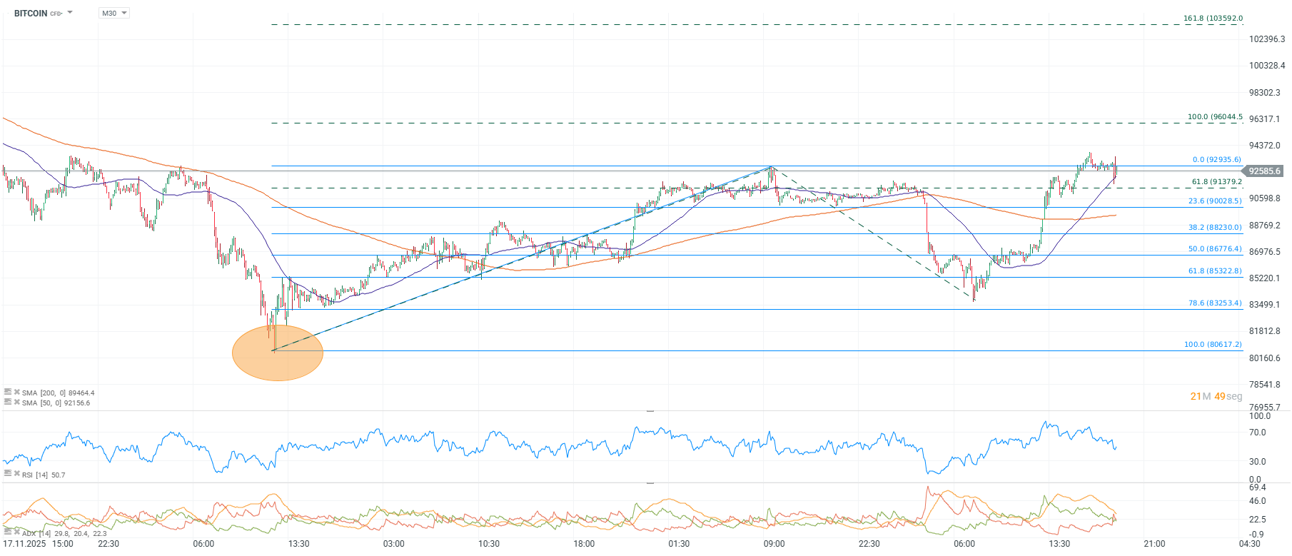 Grafico de precios del bitcoin