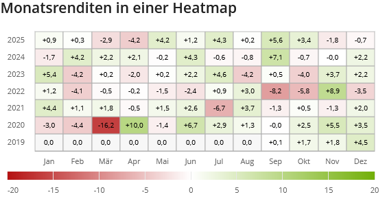 Heatmap VFEA