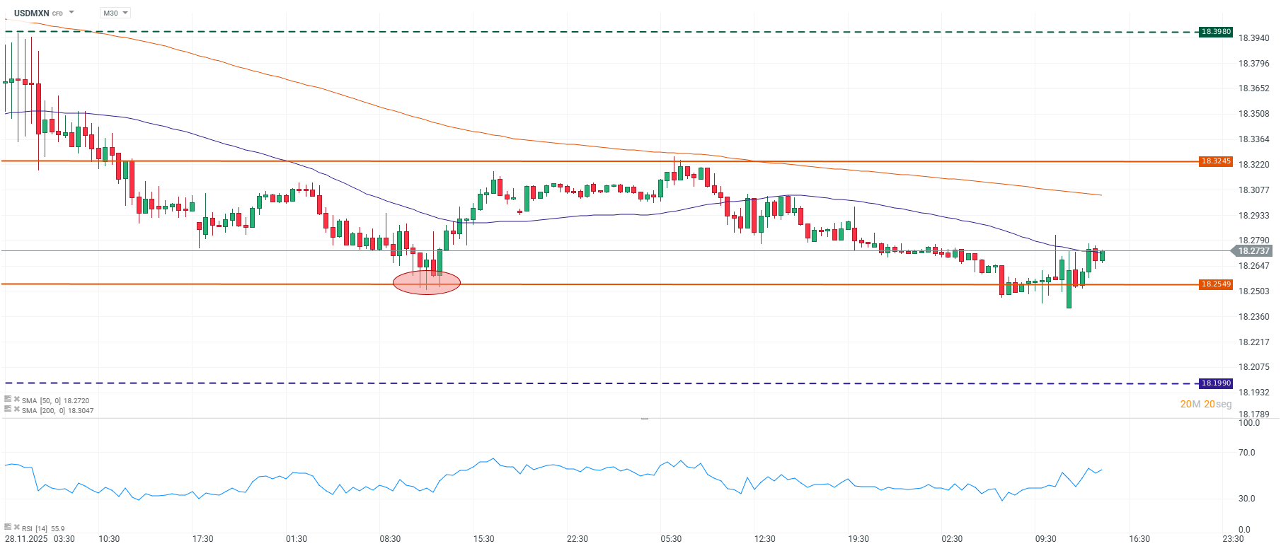 Grafico de precios del dolar en mexico hoy