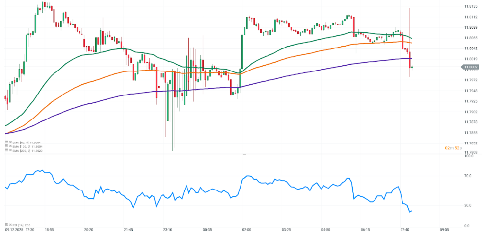 GrÃ¡fico con la cotizaciÃ³n del EUR/NOK