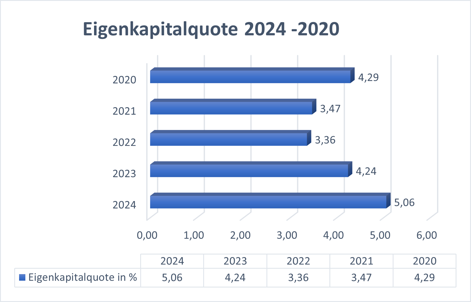 Eigenkapitalquote Deutsche BÃ¶rse