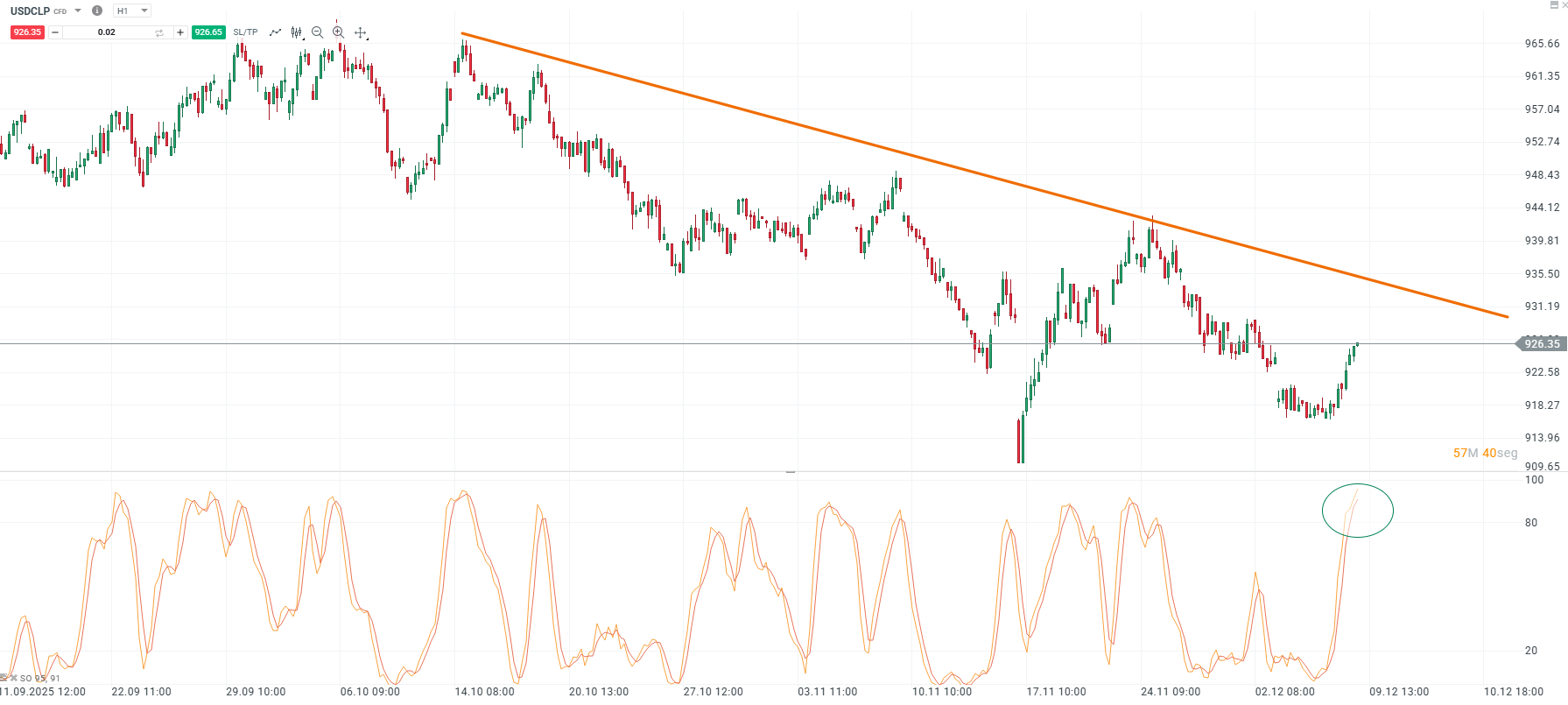 El mercado se mantiene atento a la decisiÃ³n de tasas de la Reserva Federal.