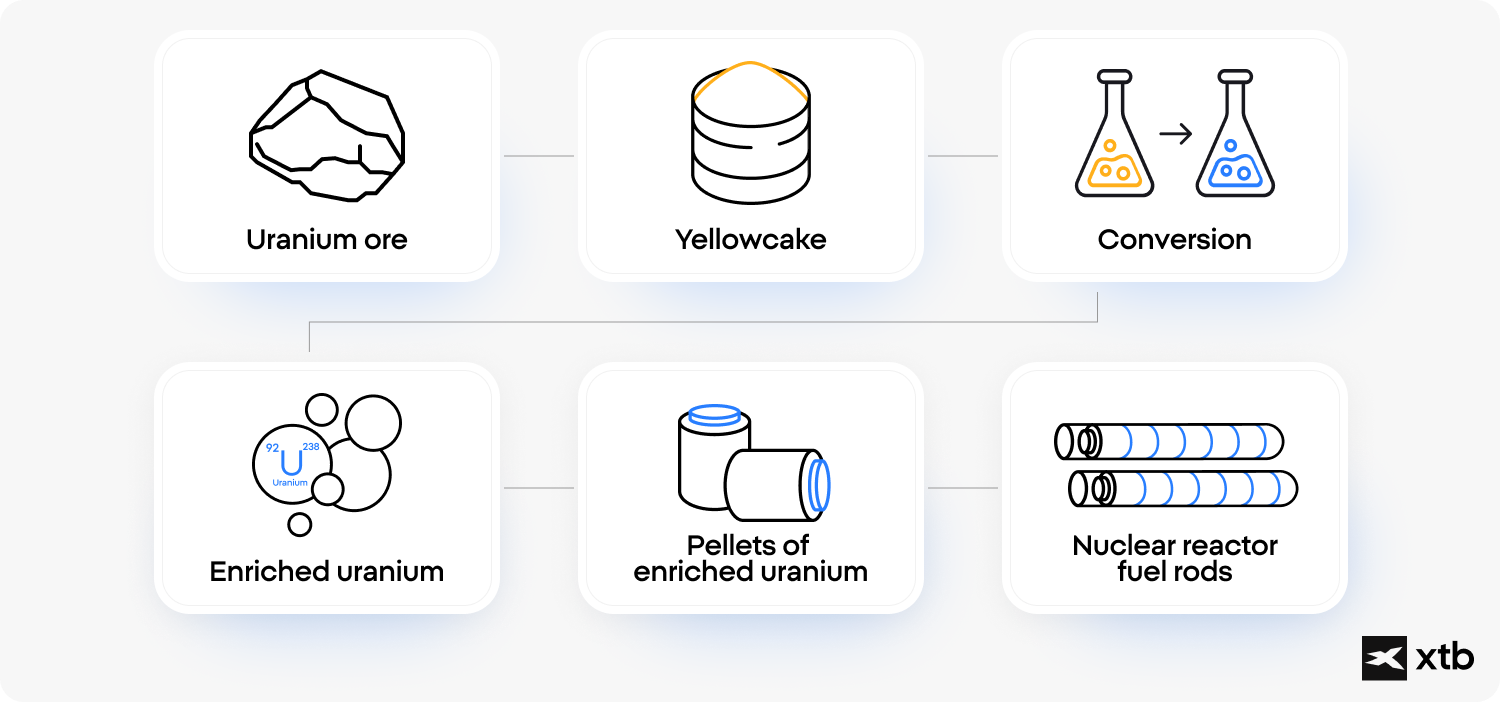 PodrobnÃ¡ ilustrÃ¡cia znÃ¡zorÅujÃºca kroky potrebnÃ© na vytvorenie diagramu chemickej reakcie, na ktorom sÃº zobrazenÃ© rÃ´zne zloÅ¾ky
