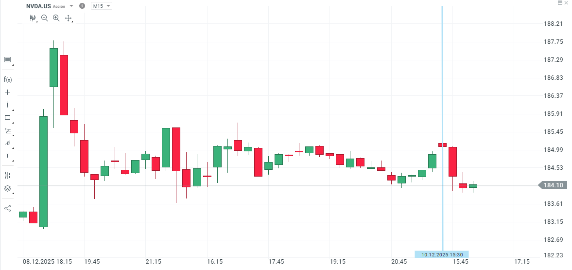 GrÃ¡fico con la cotizaciÃ³n de las acciones de Nvidia