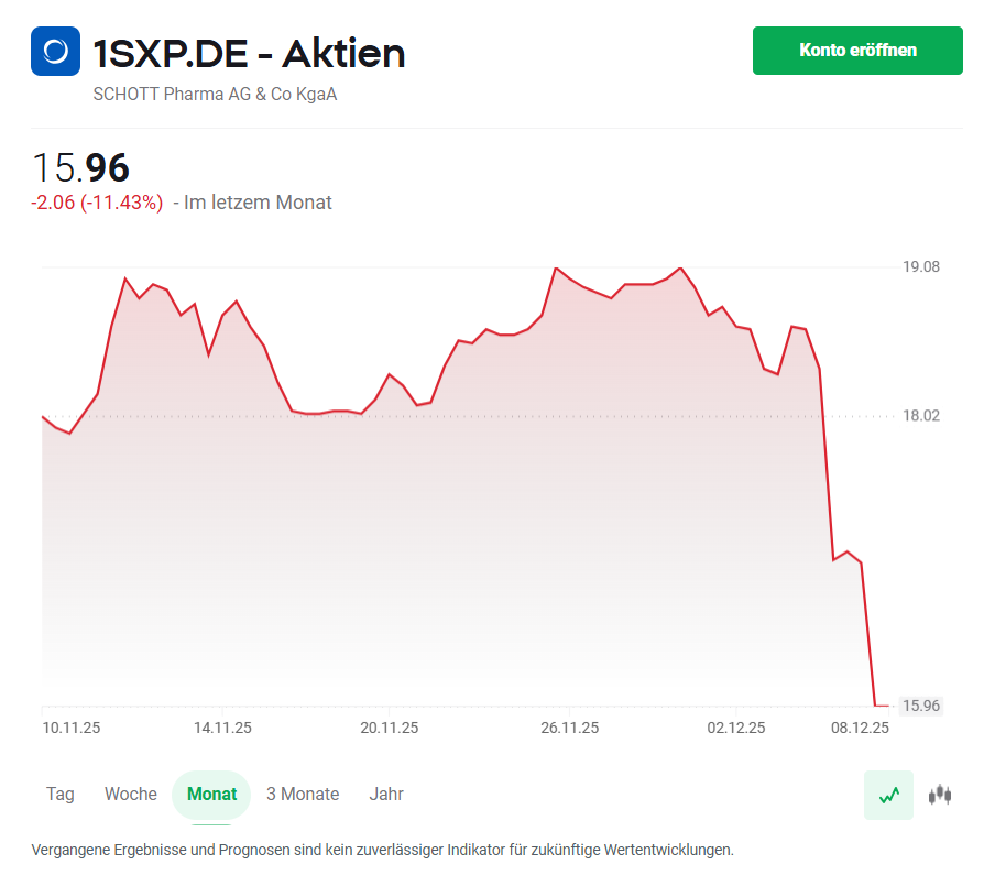 BÃ¶rsencrash: Schott Pharma Aktie
