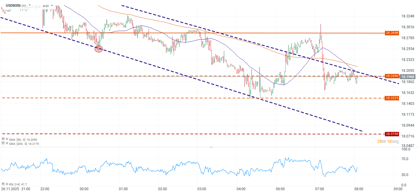 Grafico de precios en Mexico