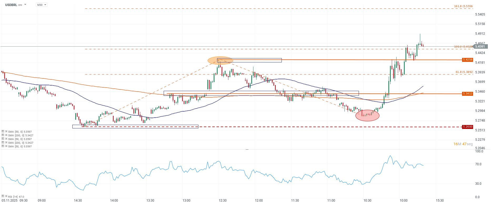 Grafico de precios del real brasileno