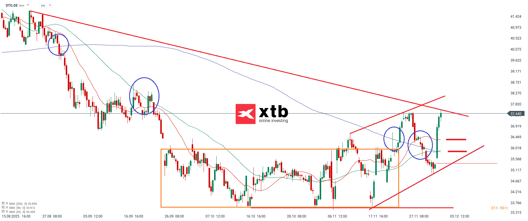 Daimler Truck DAX Gewinner