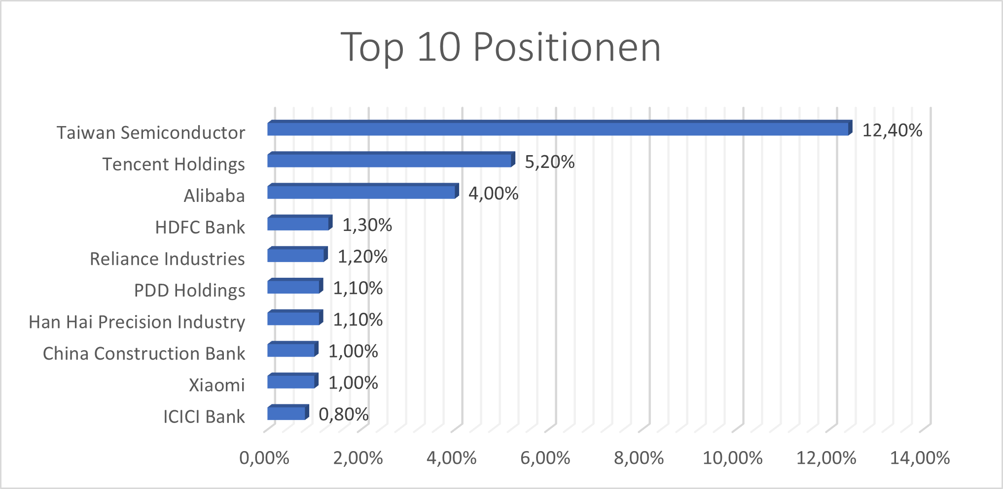 VFEA Top 10 Positionen