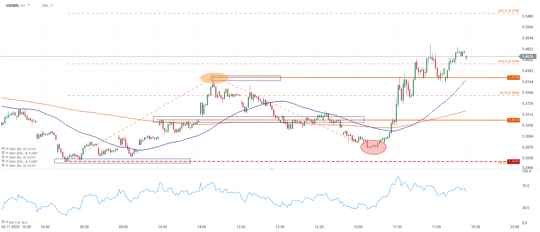 Grafico de precios del real brasileÃ±o