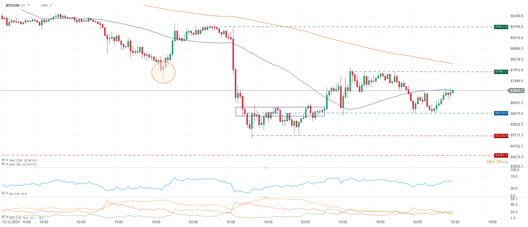 Grafico de precios del bitcoin
