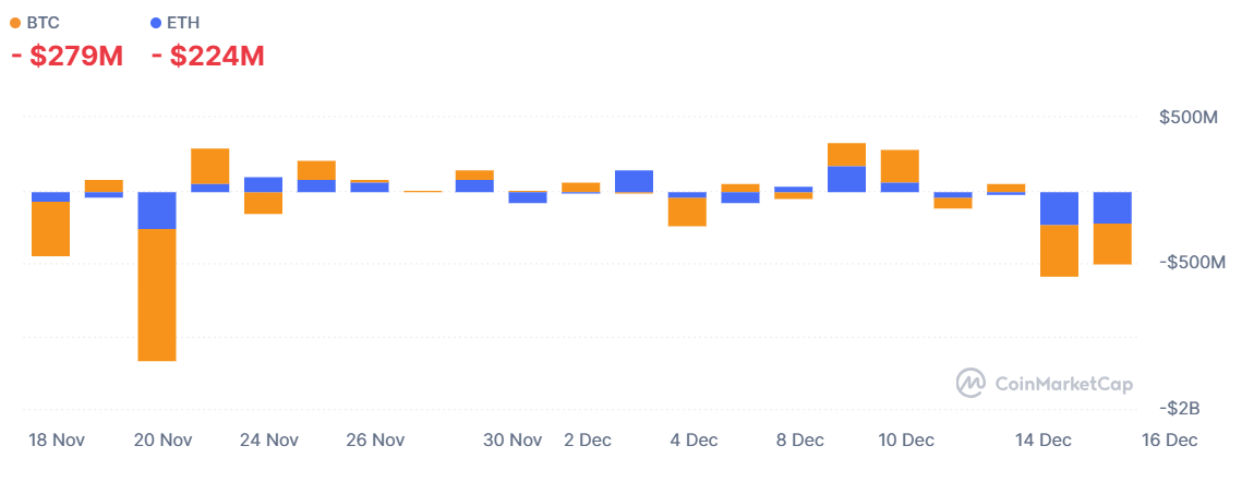 Diagrama de flujo neto de ETF