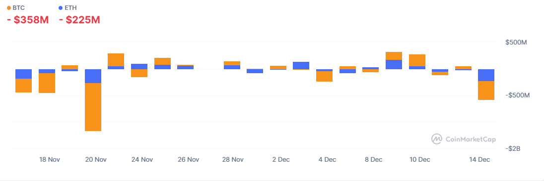 Grafico del flujo de capitales en el mercado cripto