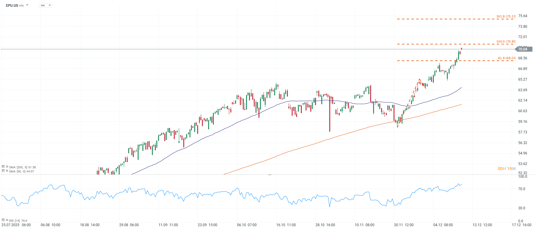 Grafico de precios del MSCI Peru