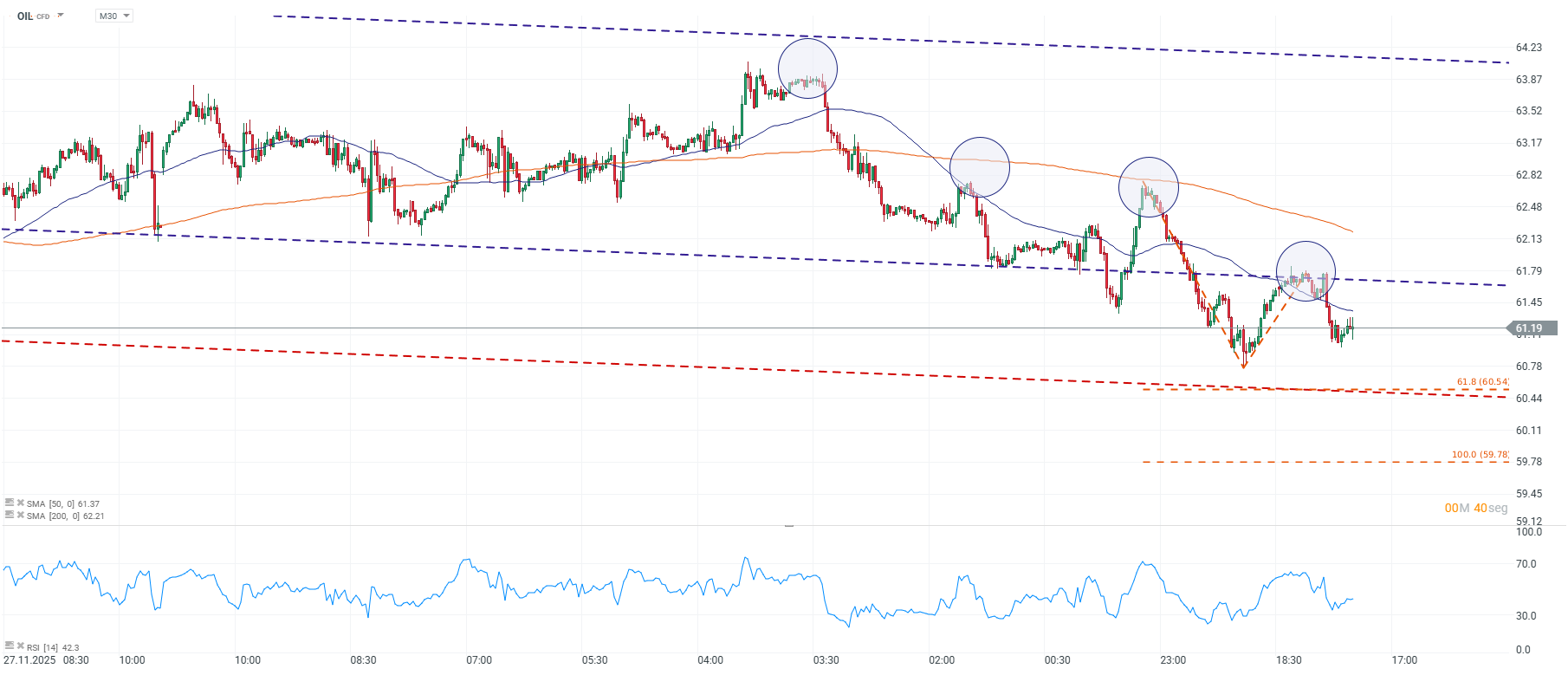 Grafico de precios del petroleo