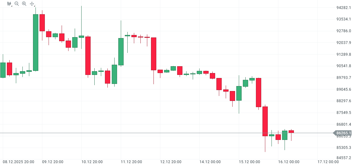 GrÃ¡fico con la cotizaciÃ³n del Bitcoin