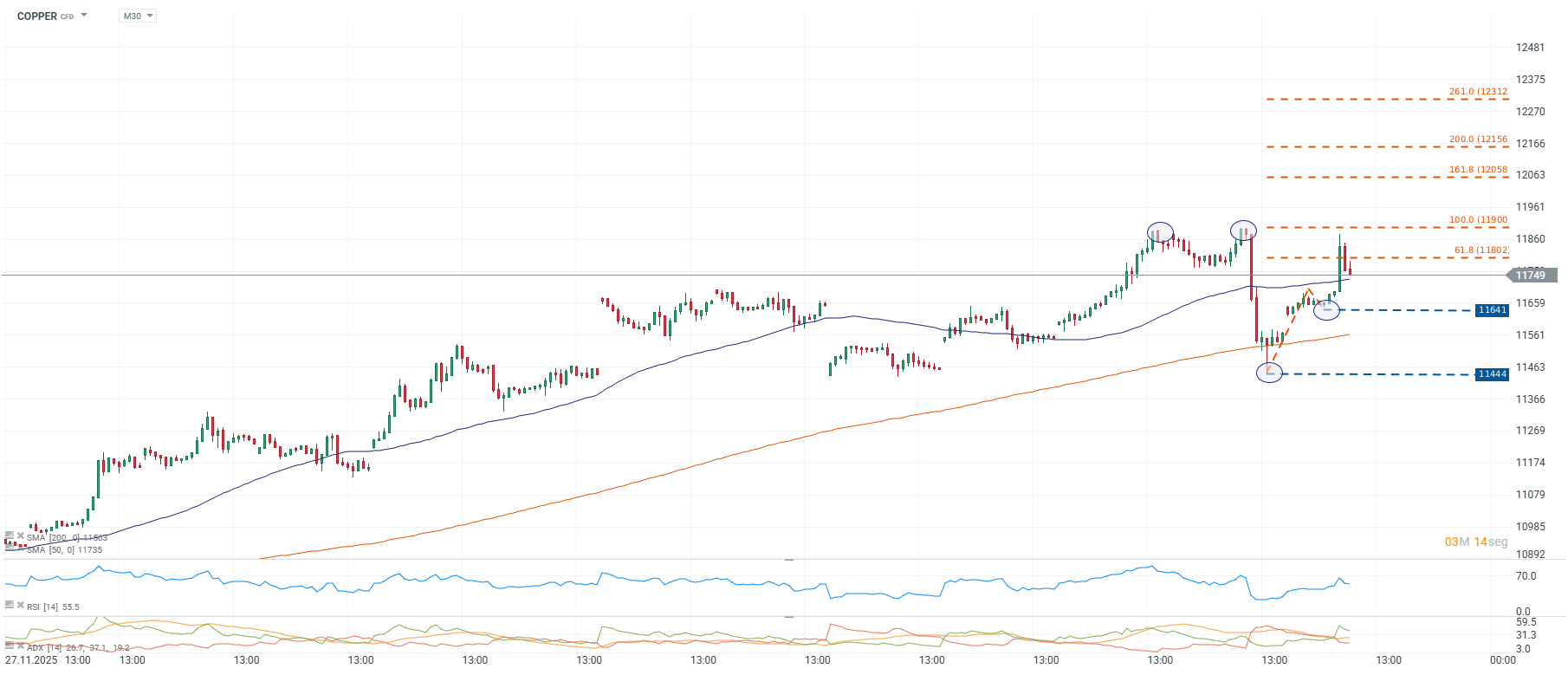 Grafico de precios del cobre 