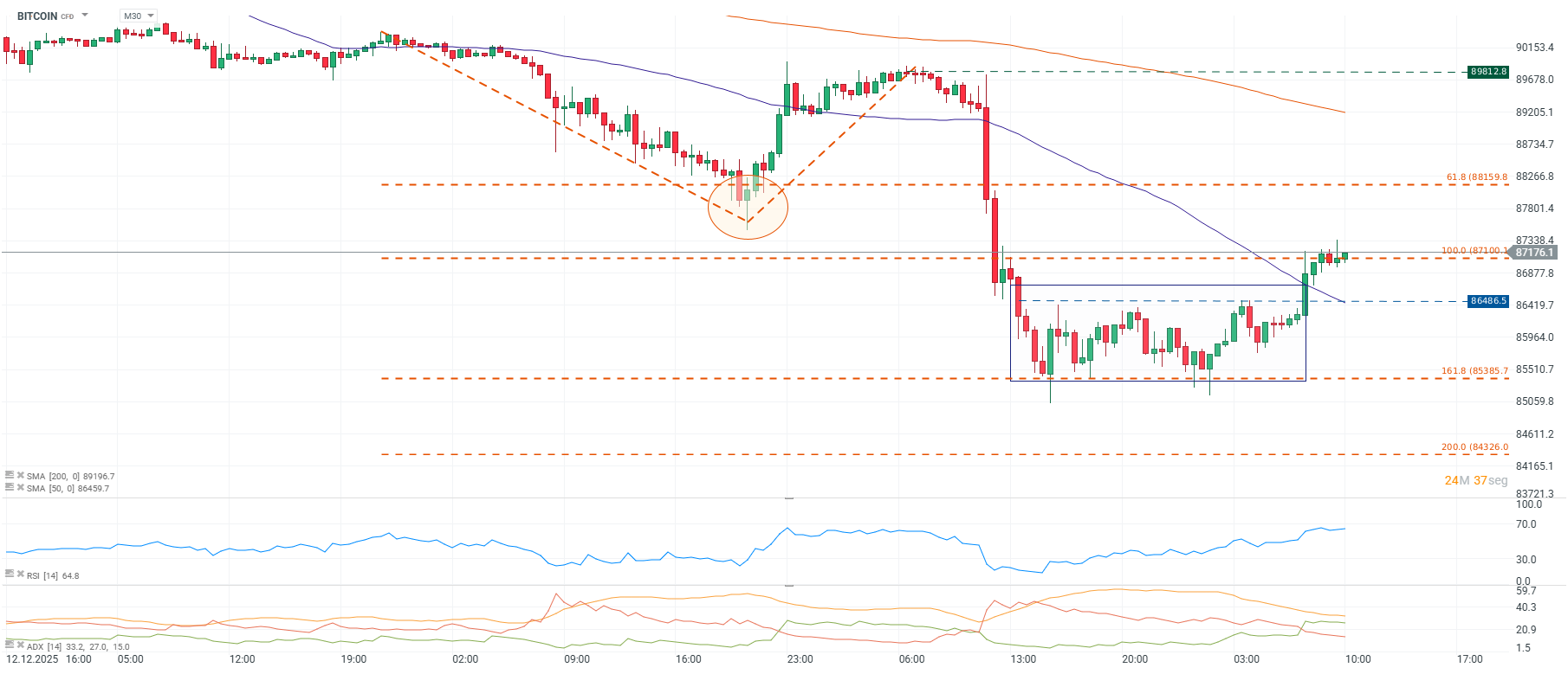 Grafico de precios del bitcoin