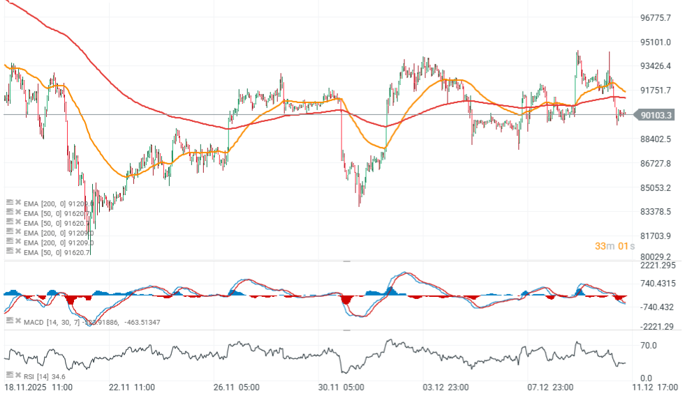 GrÃ¡fico con la cotizaciÃ³n del Bitcoin