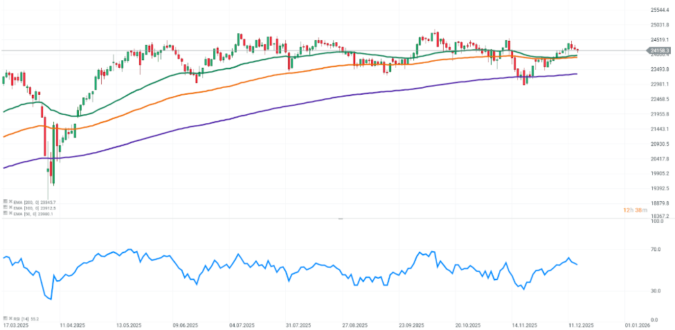 GrÃ¡fico con la cotizaciÃ³n del Dax 40