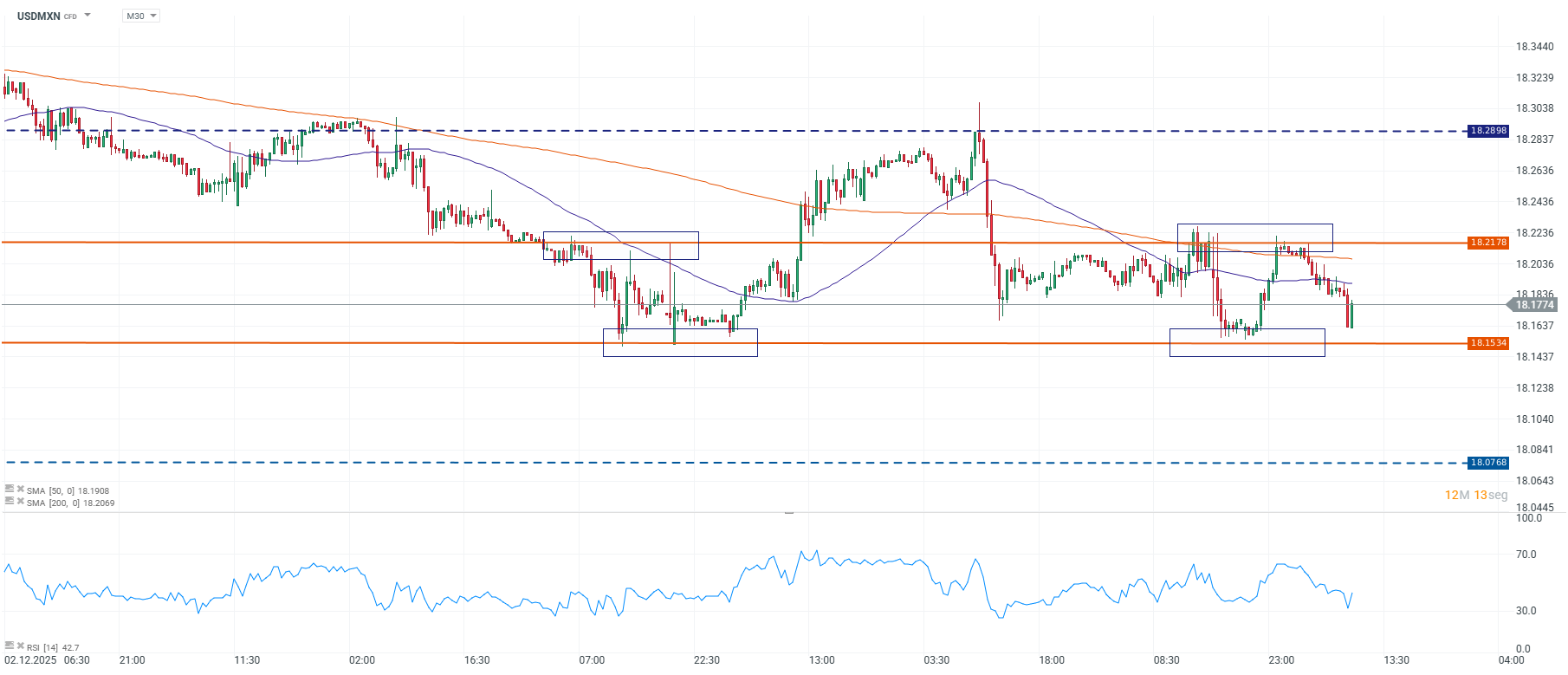 Grafico de precios del dolar en Mexico hoy