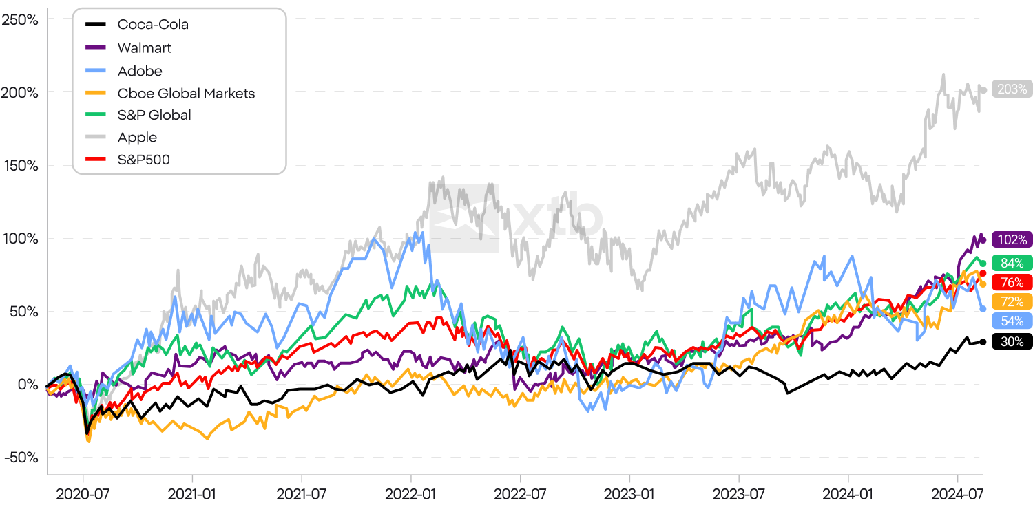 à¸à¸£à¸²à¸à¹à¸ªà¸à¸à¸à¹à¸­à¸¡à¸¹à¸¥à¸à¸²à¸à¸à¸²à¸£à¹à¸à¸´à¸