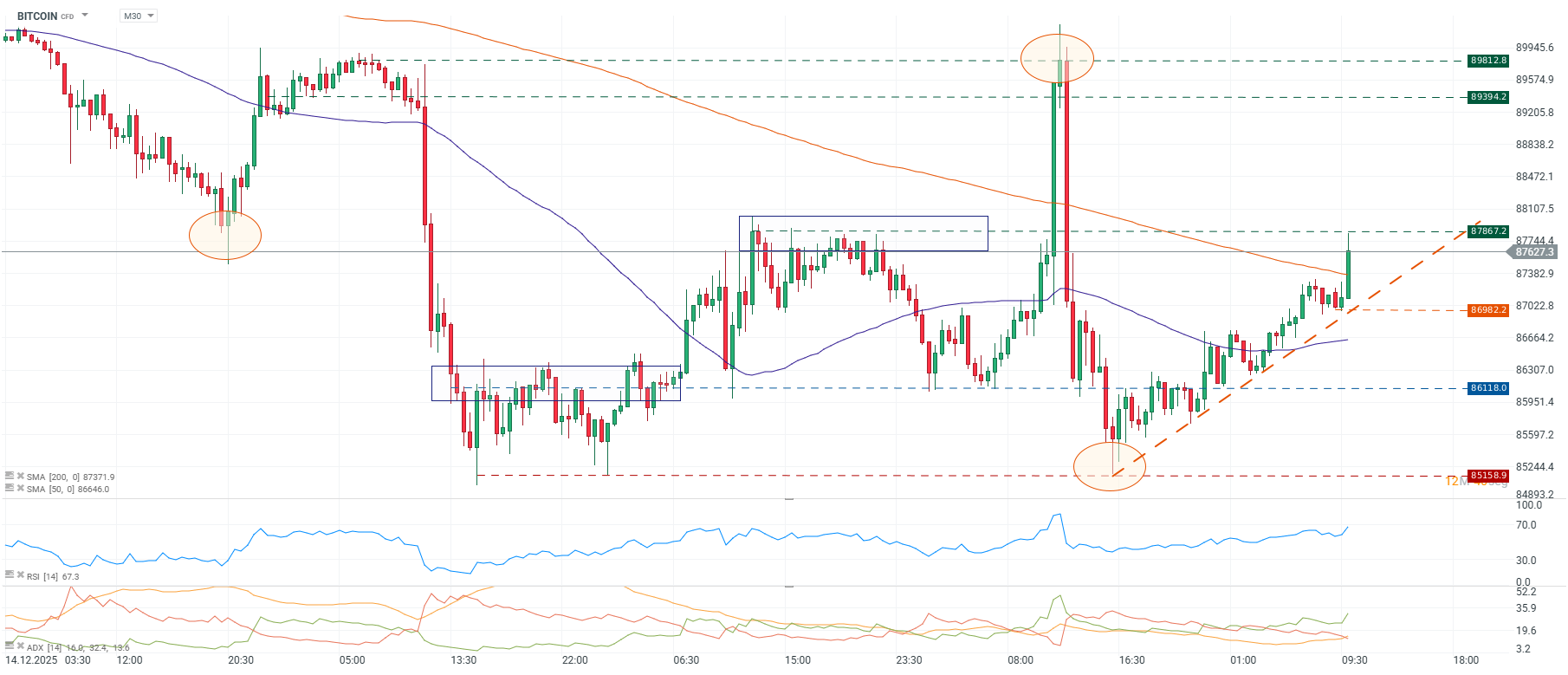 Grafico de precios del bitcoin